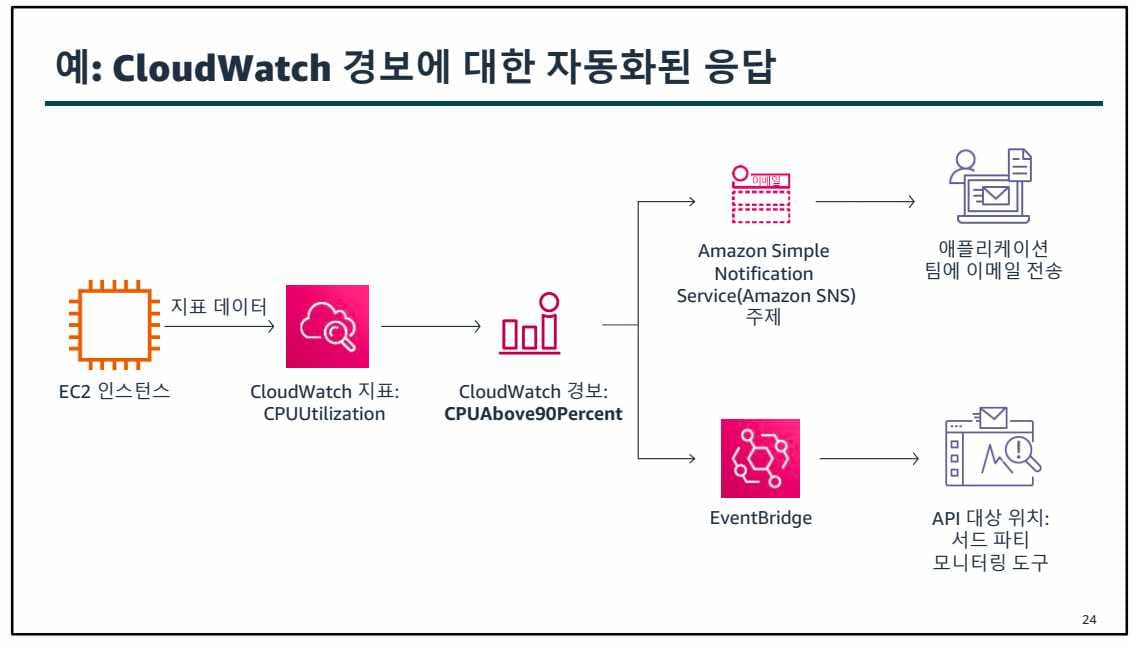 7. 모니터링 및 크기 조정-1689663272115.jpeg